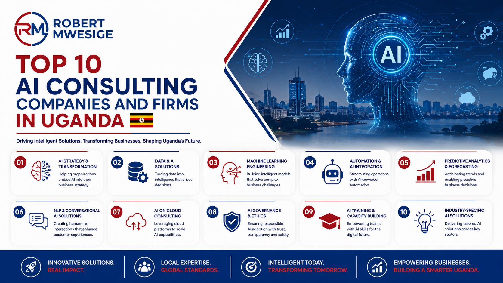 What Are The 10 Best AI Consulting Firms
