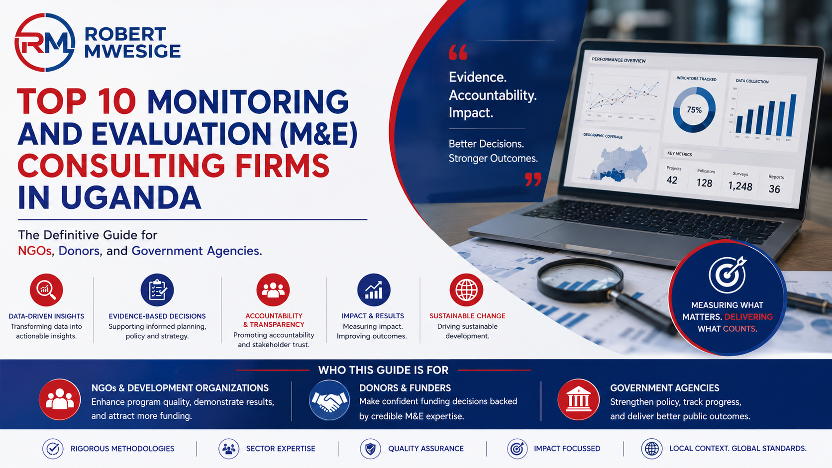 Discover the top 10 M&E consulting firms in Uganda. Compare expert frameworks, digital database tools, and top advisors for NGOs, donors, and programs.